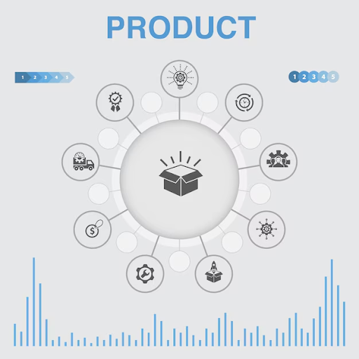 smart packaging features